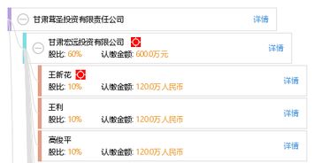 甘肅茸圣投資有限責任公司